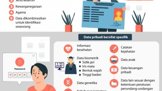 Risiko keamanan data pribadi pada penggunaan gadget modern