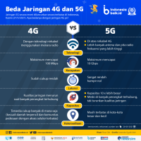 Kelebihan dan kekurangan teknologi 5G di indonesia saat ini