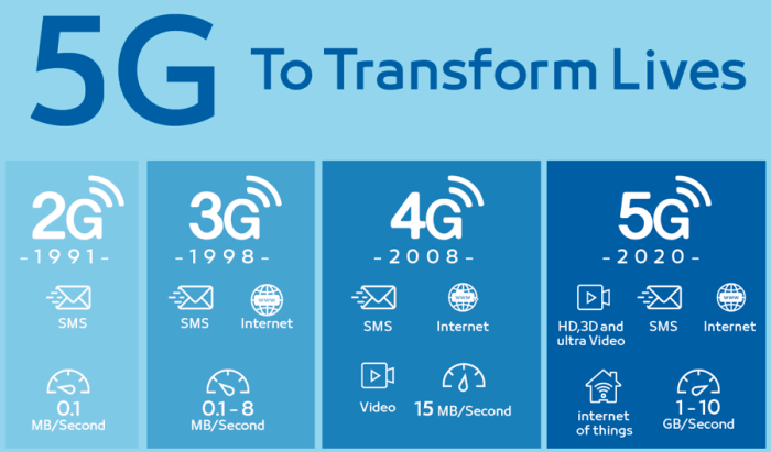 Kelebihan dan kekurangan teknologi 5G di indonesia saat ini