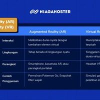 Pro kontra penggunaan teknologi augmented reality dalam gadget