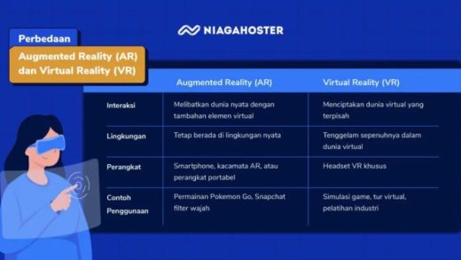 Pro kontra penggunaan teknologi augmented reality dalam gadget