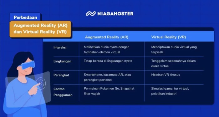 Pro kontra penggunaan teknologi augmented reality dalam gadget