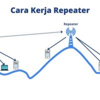 Perangkat dengan Wi-Fi 6: Worth It?