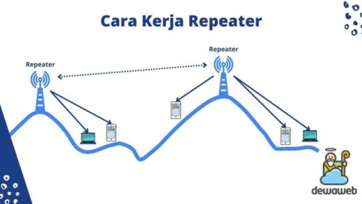 Perangkat dengan Wi-Fi 6: Worth It?