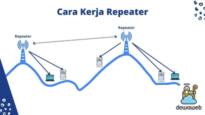 Perangkat dengan Wi-Fi 6: Worth It?