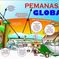 Perubahan Iklim dan Dampaknya Terhadap Ekosistem