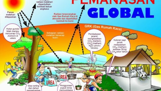 Perubahan Iklim dan Dampaknya Terhadap Ekosistem
