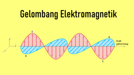 Info Sains: Fisika Gelombang dan Energi