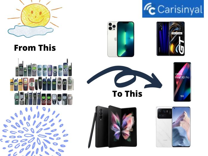 Gadget Terkini yang Paling Banyak Dicari Tahun Ini